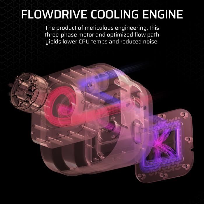 Watercooling AIO - CORSAIR - iCUE LINK TITAN 280 RX RGB - Ventilateurs RX140 RGB - Compatibilité Intel LGA 1851/1700, AMD AM5/AM4