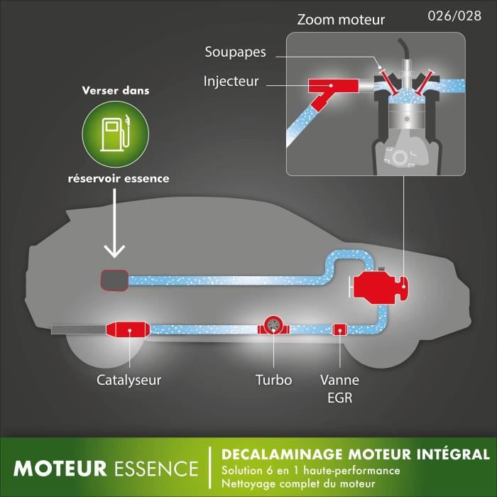 Decalaminage intégral moteur essence preventif 1L - FACOM - soupapes, combustion, vanne EGR, catalyseur, filtre a particules