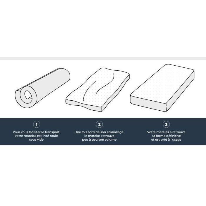 Matelas mousse 90 x 200 cm - DEKO DREAM Kietoa - Confort ferme - Epaisseur 12 cm - Livré roulé