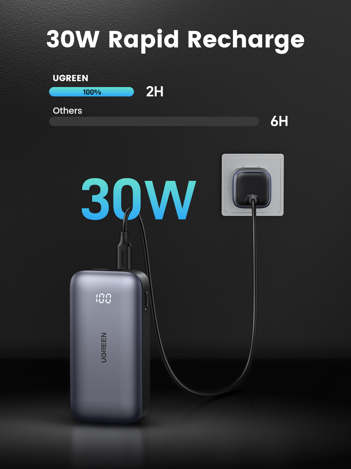 Batterie externe Slim - UGREEN - 10,000 mAh - Gris