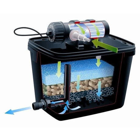 Ubbink Ensemble de filtre de bassin FiltraPure 7000 Plus 37 L 1355972 403666