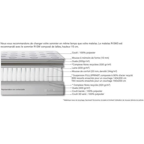 Matelas 140 x 190 SIMMONS - Hauteur 26 cm - Ressorts ensachés - Suspension FullSpring - No Flip - Fabriqué en France -  R-SW3