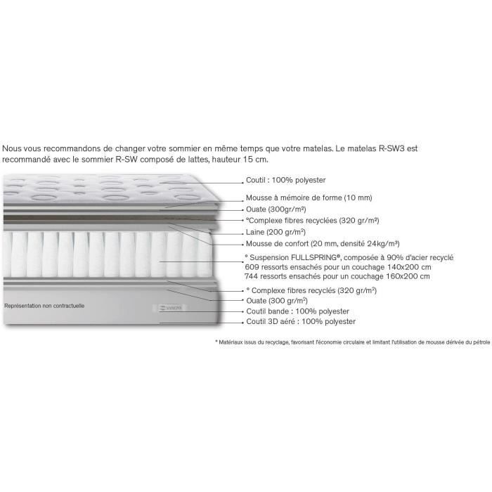 Ensemble matelas sommier 160 x 200 SIMMONS Hauteur 26 cm - Ressorts ensachés Fullspring - Fabriqué en France -  R-SW3
