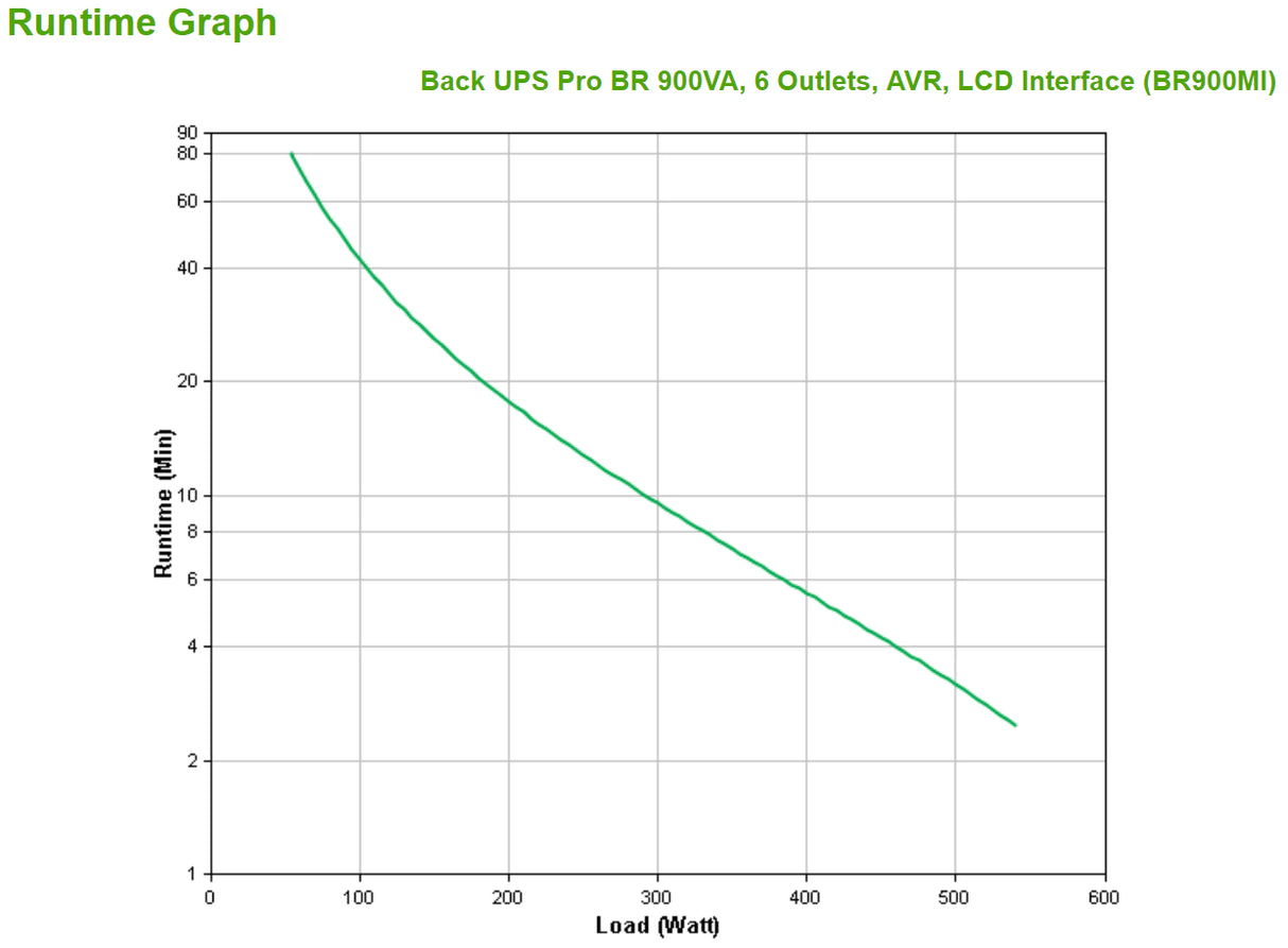 APC - APC Back-UPS Pro BR900MI - Onduleur - 900VA