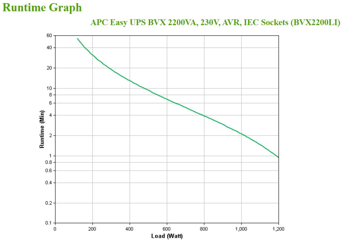 APC - APC Easy UPS BVX Series BVX2200LI - Onduleur - 2200VA
