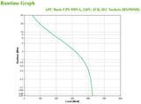 APC - APC Back-UPS BX950MI - Onduleur - 950VA