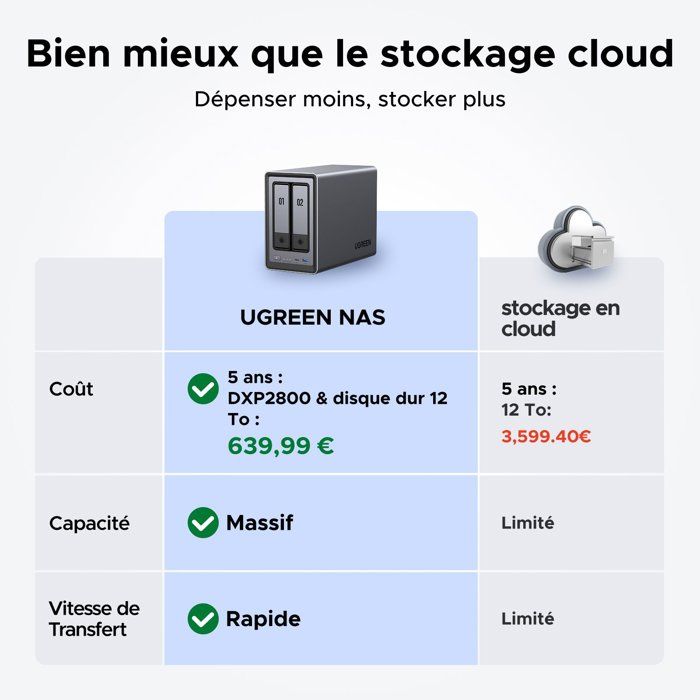 Serveur NAS - UGREEN - DXP2800 - 2 baies - 8 Go