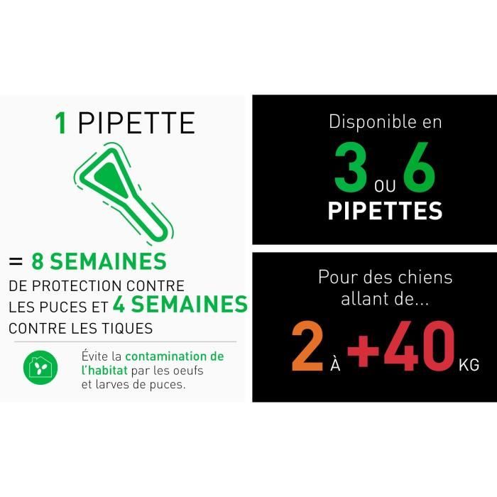 Frontline Combo chien - Anti-puces anti-tiques pour chien L - 20-40kg - 6 pipettes