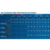 Set batterie Bosch Professional ProCORE 18V 4,0Ah + Chargeur GAL 18V-40 - 1600A01U7U