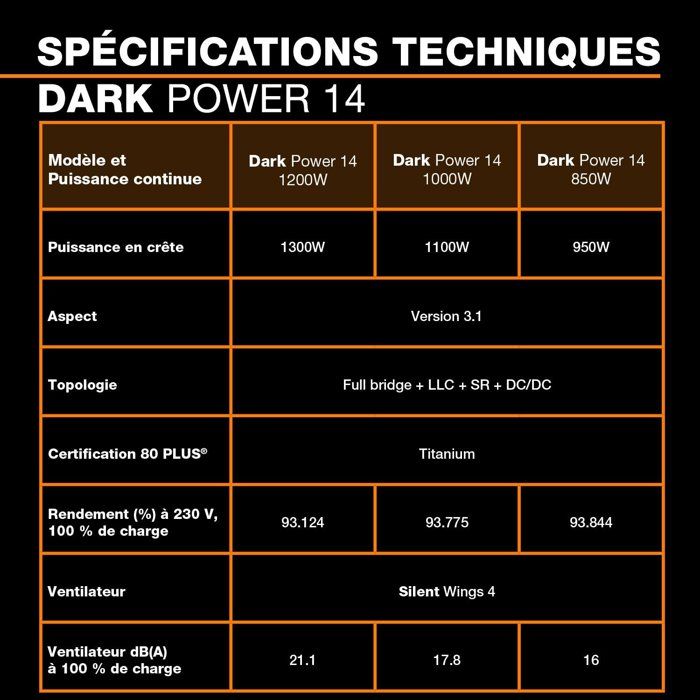 be quiet! DARK POWER 14 - Alimentation PC - 850 W