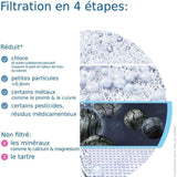 Systeme filtration a eau BRITA - ON TAP - Filtre de rechange - Jusqu'a 4 mois d'eau filtrée