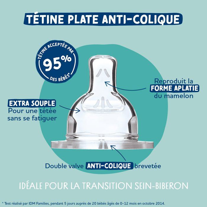 Biberon anti-colique - Kit naissance - DODIE - 150 ml - Tétine plate + ronde - 0-6 mois - Débit 1 - Vert