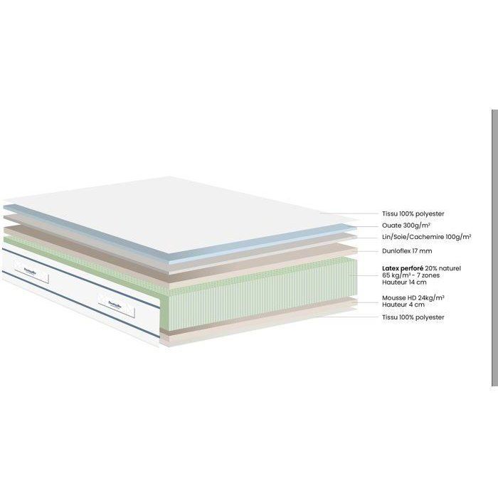 Matelas 90x200 marque DUNLOPILLO - Hauteur 21 cm Latex - Aération naturelle - 7 zones-  Soutien Équilibré - Fabriqué en France