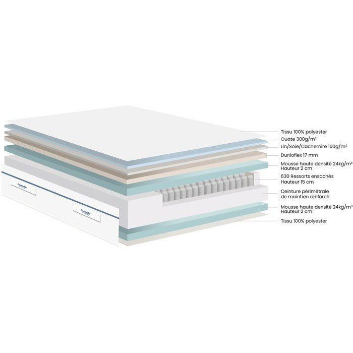 Ensemble matelas sommier  90x190 marque DUNLOPILLO - Hauteur 20 cm - Ressorts ensachés -5 zones - Equilibré - Fabriqué en France