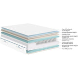Ensemble matelas sommier  90x190 marque DUNLOPILLO - Hauteur 20 cm - Ressorts ensachés -5 zones - Equilibré - Fabriqué en France