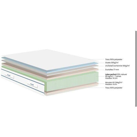 Ensemble matelas sommier  90x190 marque DUNLOPILLO Hauteur 21 cm - Latex - Aération -7 zones- Soutien Équilibré - Fabriqué en France