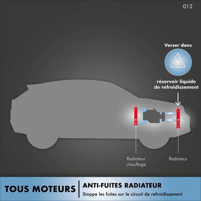 Anti-fuite radiateur 250ml - FACOM - Curatif et préventif - Stop fuite - Evite les surchauffes