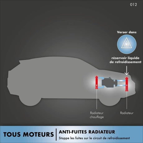 Anti-fuite radiateur 250ml - FACOM - Curatif et préventif - Stop fuite - Evite les surchauffes