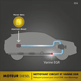 FACOM Huile-Additif FACOM nettoyant circuit et vanne EGR 475ml - 475ml