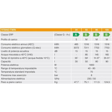 Chauffe-eau électrique FERROLI TITANO TWIN 30L - Plat - Multiposition - Blanc