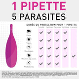 Frontline Tri-Act chien - Anti-puces anti-tiques pour chien S - 5-10kg - 3 pipettes