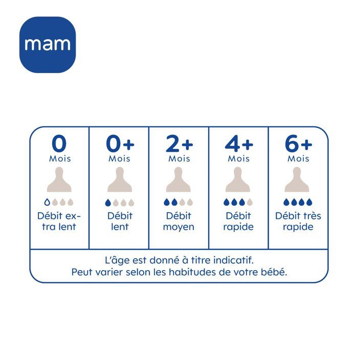 Lot de 2 Biberons - MAM - Easy Start - Anti-colique - 160 ml - Tétine débit 1 - Lilas + Sable