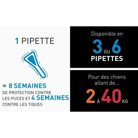 Frontline Spot On chien - Anti-puces anti-tiques pour chien M - 10-20kg - 6 pipettes