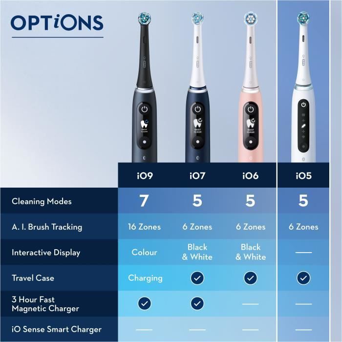 Oral-B iO 5 Lot De 2, Brosses a Dents Électriques Noire et Blanche, 2 Brossettes