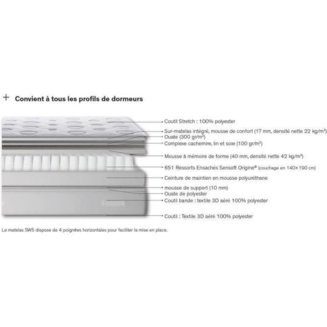 Matelas 180 x 200 SIMMONS - Hauteur 29 cm - Ressorts ensachés Sensoft - No Flip - Enveloppant - Fabriqué en France -  SW5