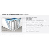 SIMMONS SW3 Matelas 90 x 200 - Ep. 25 cm - Ressorts ensachés Sensoft - No Flip - Ferme - Fabriqué en France