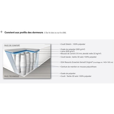 SIMMONS SW1 Ensemble 160 x 200 matelas + sommier - Ep. 23 cm - No Flip - Ressorts ensachés - Ferme - Fabriqué en France