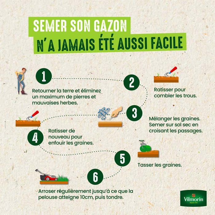 Gazon - Vilmorin - Gazon Ultra Résistant - Label Rouge - 1 kg